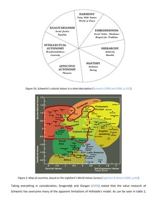 Figure 1b. Schwartz’s cultural values in a short description [Schwartz (1999 and 2006, p.142)]

Figure 2. Map of countries, based on the Inglehart’s World Values Survey [Inglehart & Welzel (2005, p.63)]

Taking everything in consideration, Drogendijk and Slangen (2006) stated that the value research of
Schwartz has overcome many of the apparent limitations of Hofstede’s model. As can be seen in table 2,

 
