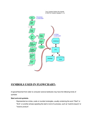 Assignment on diagram and flowchart 1 | PDF