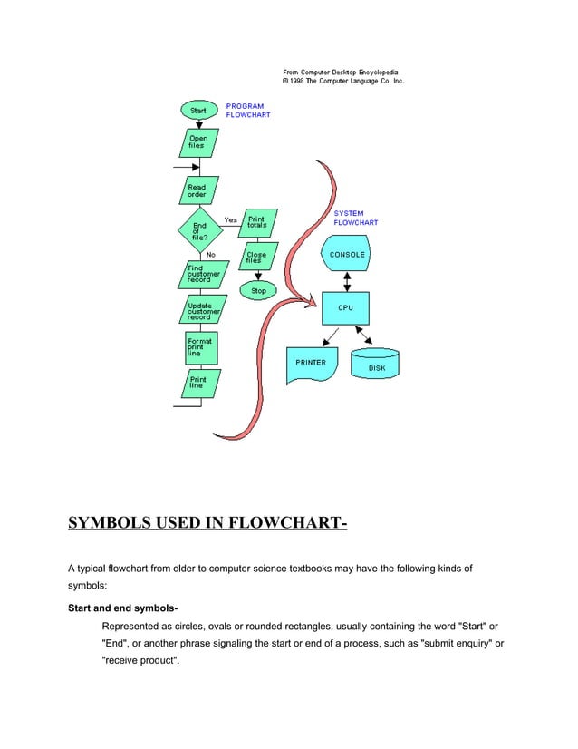 Assignment on diagram and flowchart 1 | DOC