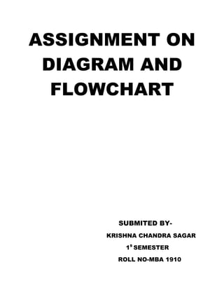 ASSIGNMENT ON 
DIAGRAM AND 
FLOWCHART 
SUBMITED BY-KRISHNA 
CHANDRA SAGAR 
1S SEMESTER 
ROLL NO-MBA 1910 
 