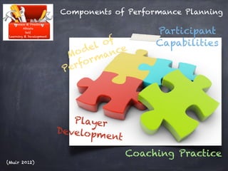 Coaching Practice - Annual Planning | PDF