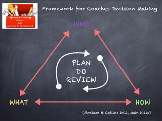 Coaching Practice - Annual Planning | PDF