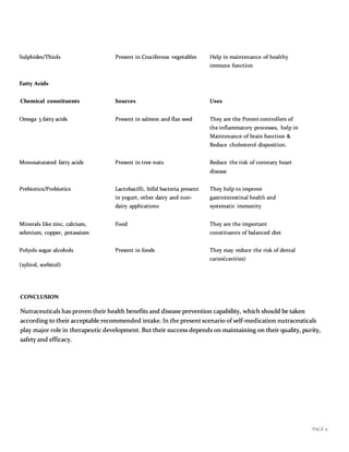 PAGE 11
Sulphides/Thiols Present in Cruciferous vegetables Help in maintenance of healthy
immune function
Fatty Acids
Chemical constituents Sources Uses
Omega 3 fatty acids Present in salmon and flax seed They are the Potent controllers of
the inflammatory processes, help in
Maintenance of brain function &
Reduce cholesterol disposition.
Monosaturated fatty acids Present in tree nuts Reduce the risk of coronary heart
disease
Prebiotics/Probiotics Lactobacilli, bifid bacteria present
in yogurt, other dairy and non-
dairy applications
They help to improve
gastrointestinal health and
systematic immunity
Minerals like zinc, calcium,
selenium, copper, potassium
Food They are the important
constituents of balanced diet
Polyols sugar alcohols
(xylitol, sorbitol)
Present in foods They may reduce the risk of dental
caries(cavities)
CONCLUSION
Nutraceuticals has proven their health benefits and disease prevention capability, which should be taken
according to their acceptable recommended intake. In the present scenario of self-medication nutraceuticals
play major role in therapeutic development. But their success depends on maintaining on their quality, purity,
safety and efficacy.
 
