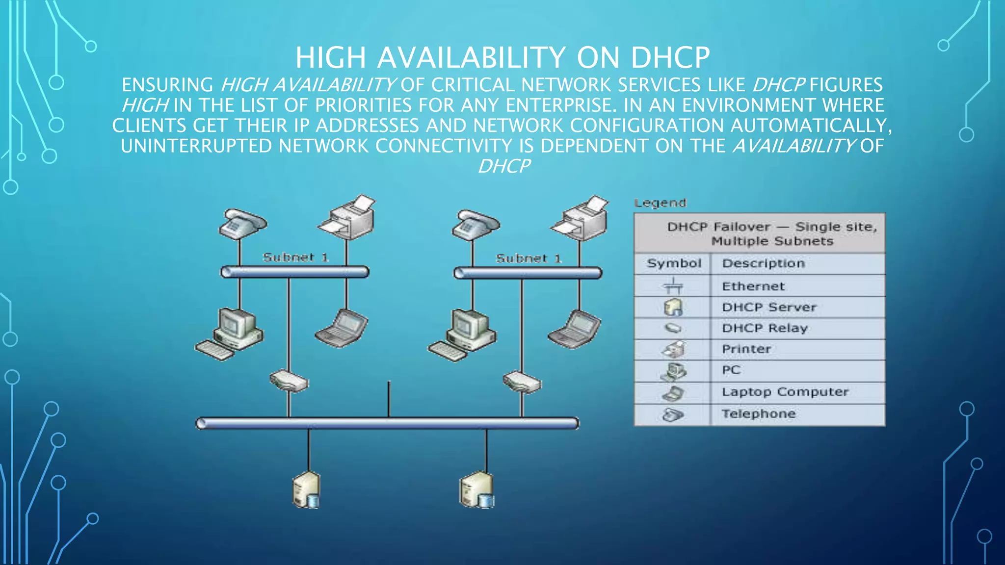 Assignment on high availability(clustering) | PPT