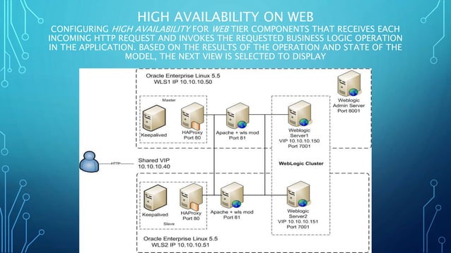 Assignment on high availability(clustering) | PPT