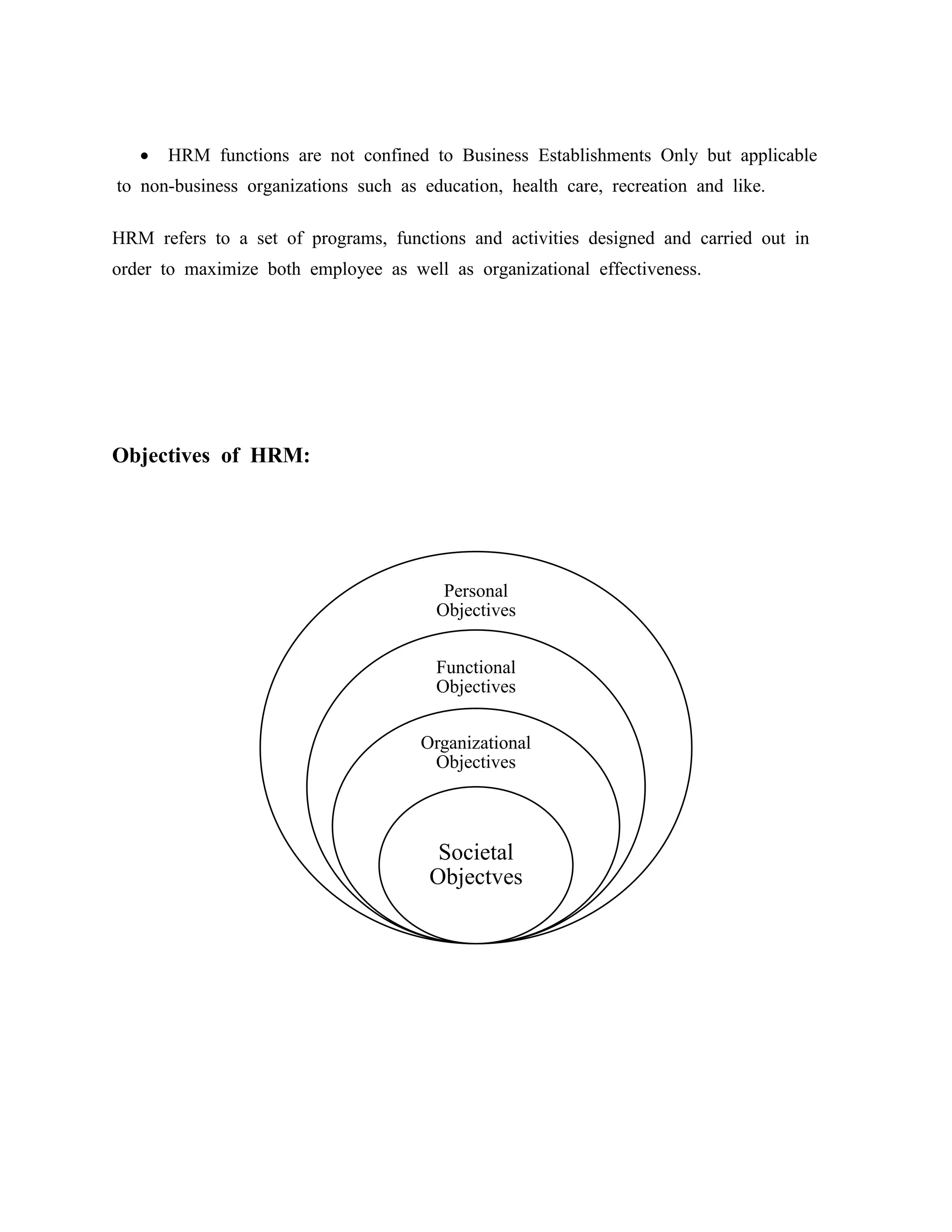 Personal
Objectives
Functional
Objectives
Organizational
Objectives
Societal
Objectves
 HRM functions are not confined to Business Establishments Only but applicable
to non-business organizations such as education, health care, recreation and like.
HRM refers to a set of programs, functions and activities designed and carried out in
order to maximize both employee as well as organizational effectiveness.
Objectives of HRM:
 
