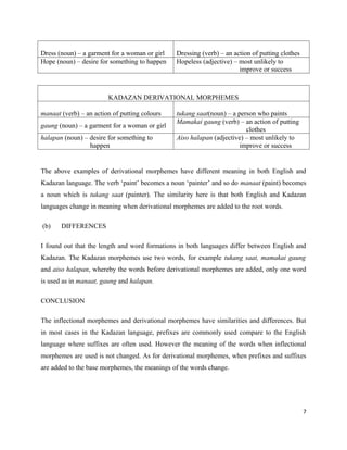 Dress (noun) – a garment for a woman or girl   Dressing (verb) – an action of putting clothes
Hope (noun) – desire for something to happen   Hopeless (adjective) – most unlikely to
                                                                      improve or success



                        KADAZAN DERIVATIONAL MORPHEMES

manaat (verb) – an action of putting colours   tukang saat(noun) – a person who paints
                                               Mamakai gaung (verb) – an action of putting
gaung (noun) – a garment for a woman or girl
                                                                        clothes
halapan (noun) – desire for something to       Aiso halapan (adjective) – most unlikely to
                 happen                                               improve or success


The above examples of derivational morphemes have different meaning in both English and
Kadazan language. The verb ‘paint’ becomes a noun ‘painter’ and so do manaat (paint) becomes
a noun which is tukang saat (painter). The similarity here is that both English and Kadazan
languages change in meaning when derivational morphemes are added to the root words.

(b)    DIFFERENCES

I found out that the length and word formations in both languages differ between English and
Kadazan. The Kadazan morphemes use two words, for example tukang saat, mamakai gaung
and aiso halapan, whereby the words before derivational morphemes are added, only one word
is used as in manaat, gaung and halapan.

CONCLUSION

The inflectional morphemes and derivational morphemes have similarities and differences. But
in most cases in the Kadazan language, prefixes are commonly used compare to the English
language where suffixes are often used. However the meaning of the words when inflectional
morphemes are used is not changed. As for derivational morphemes, when prefixes and suffixes
are added to the base morphemes, the meanings of the words change.




                                                                                                7
 