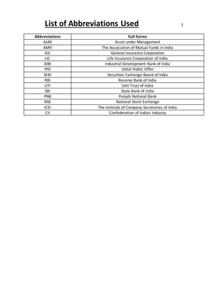List of Abbreviations Used 1 
Abbreviations Full Forms 
AuM Asset under Management 
AMFI The Association of Mutual Funds in India 
GIC General Insurance Corporation 
LIC Life Insurance Corporation of India 
IDBI Industrial Development Bank of India 
IPO Initial Public Offer 
SEBI Securities Exchange Board of India 
RBI Reserve Bank of India 
UTI Unit Trust of India 
SBI State Bank of India 
PNB Punjab National Bank 
NSE National Stock Exchange 
ICSI The Institute of Company Secretaries of India 
CII Confederation of Indian Industry 
 