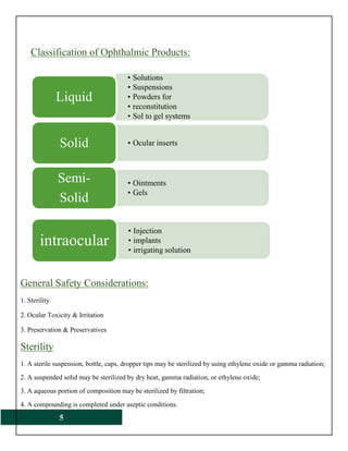 5
Classification of Ophthalmic Products:
General Safety Considerations:
1. Sterility
2. Ocular Toxicity & Irritation
3. Preservation & Preservatives
Sterility
1. A sterile suspension, bottle, caps, dropper tips may be sterilized by using ethylene oxide or gamma radiation;
2. A suspended solid may be sterilized by dry heat, gamma radiation, or ethylene oxide;
3. A aqueous portion of composition may be sterilized by filtration;
4. A compounding is completed under aseptic conditions.
• Solutions
• Suspensions
• Powders for
• reconstitution
• Sol to gel systems
Liquid
• Ocular insertsSolid
• Ointments
• Gels
Semi-
Solid
• Injection
• implants
• irrigating solution
intraocular
 
