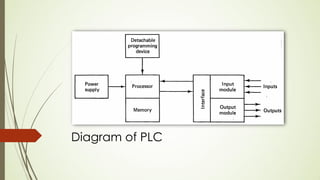 PLC | PDF