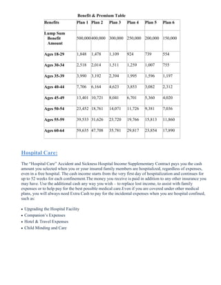 Benefit & Premium Table
Benefits Plan 1 Plan 2 Plan 3 Plan 4 Plan 5 Plan 6
Lump Sum
Benefit
Amount
500,000400,000 300,000 250,000 200,000 150,000
Ages 18-29 1,848 1,478 1,109 924 739 554
Ages 30-34 2,518 2,014 1,511 1,259 1,007 755
Ages 35-39 3,990 3,192 2,394 1,995 1,596 1,197
Ages 40-44 7,706 6,164 4,623 3,853 3,082 2,312
Ages 45-49 13,401 10,721 8,041 6,701 5,360 4,020
Ages 50-54 23,452 18,761 14,071 11,726 9,381 7,036
Ages 55-59 39,533 31,626 23,720 19,766 15,813 11,860
Ages 60-64 59,635 47,708 35,781 29,817 23,854 17,890
Hospital Care:
The “Hospital Care” Accident and Sickness Hospital Income Supplementary Contract pays you the cash
amount you selected when you or your insured family members are hospitalized, regardless of expenses,
even in a free hospital. The cash income starts from the very first day of hospitalization and continues for
up to 52 weeks for each confinement.The money you receive is paid in addition to any other insurance you
may have. Use the additional cash any way you wish – to replace lost income, to assist with family
expenses or to help pay for the best possible medical care.Even if you are covered under other medical
plans, you will always need Extra Cash to pay for the incidental expenses when you are hospital confined,
such as:
 Upgrading the Hospital Facility
 Companion’s Expenses
 Hotel & Travel Expenses
 Child Minding and Care
 