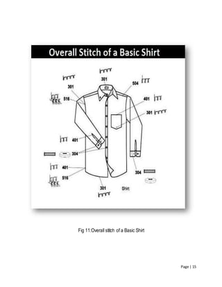 Page | 15
Fig 11:Overall stitch of a Basic Shirt
 