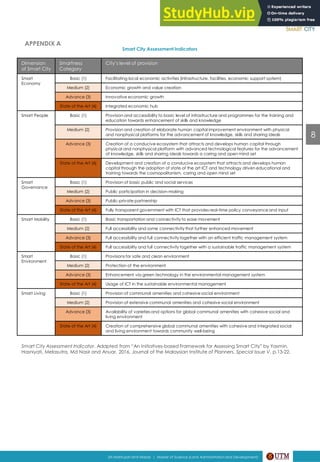 Dimension
of Smart City
Smartness
Category
City’s level of provision
Smart
Economy
Basic (1) Facilitating local economic activities (infrastructure, facilities, economic support system)
Medium (2) Economic growth and value creation
Advance (3) Innovative economic growth
State of the Art (4) Integrated economic hub
Smart People Basic (1) Provision and accessibility to basic level of infrastructure and programmes for the training and
education towards enhancement of skills and knowledge
Medium (2) Provision and creation of elaborate human capital improvement environment with physical
and nonphysical platforms for the advancement of knowledge, skills and sharing ideals
Advance (3) Creation of a conducive ecosystem that attracts and develops human capital through
physical and nonphysical platform with advanced technological features for the advancement
of knowledge, skills and sharing ideals towards a caring and open mind set
State of the Art (4) Development and creation of a conducive ecosystem that attracts and develops human
capital through the adoption of state of the art ICT and technology driven educational and
training towards the cosmopolitanism, caring and open mind set
Smart
Governance
Basic (1) Provision of basic public and social services
Medium (2) Public participation in decision-making
Advance (3) Public-private partnership
State of the Art (4) Fully transparent government with ICT that provides real-time policy conveyance and input
Smart Mobility Basic (1) Basic transportation and connectivity to ease movement
Medium (2) Full accessibility and some connectivity that further enhanced movement
Advance (3) Full accessibility and full connectivity together with an efficient traffic management system
State of the Art (4) Full accessibility and full connectivity together with a sustainable traffic management system
Smart
Environment
Basic (1) Provisions for safe and clean environment
Medium (2) Protection of the environment
Advance (3) Enhancement via green technology in the environmental management system
State of the Art (4) Usage of ICT in the sustainable environmental management
Smart Living Basic (1) Provision of communal amenities and cohesive social environment
Medium (2) Provision of extensive communal amenities and cohesive social environment
Advance (3) Availability of varieties and options for global communal amenities with cohesive social and
living environment
State of the Art (4) Creation of comprehensive global communal amenities with cohesive and integrated social
and living environment towards community well-being
Smart City Assessment Indicators
APPENDIX A
Smart City Assessment Indicator. Adapted from “An Initiatives-based Framework for Assessing Smart City” by Yasmin,
Hasniyati, Melasutra, Md Nasir and Anuar, 2016, Journal of the Malaysian Institute of Planners, Special Issue V, p.13-22.
8
Siti Mahfuzah binti Mardy | Master of Science (Land Administration and Development)
 