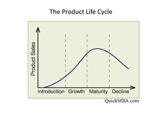 The Product Life Cycle
 