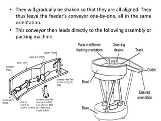 • They will gradually be shaken so that they are all aligned. They
thus leave the feeder's conveyor one-by-one, all in the same
orientation.
• This conveyor then leads directly to the following assembly or
packing machine.
 