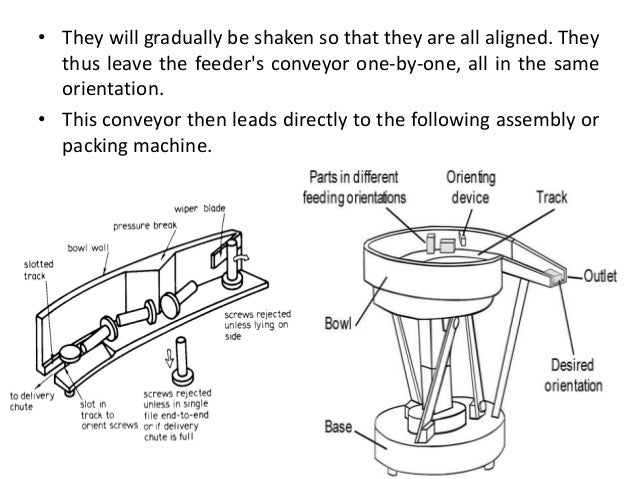 Assignment Parts Feeder