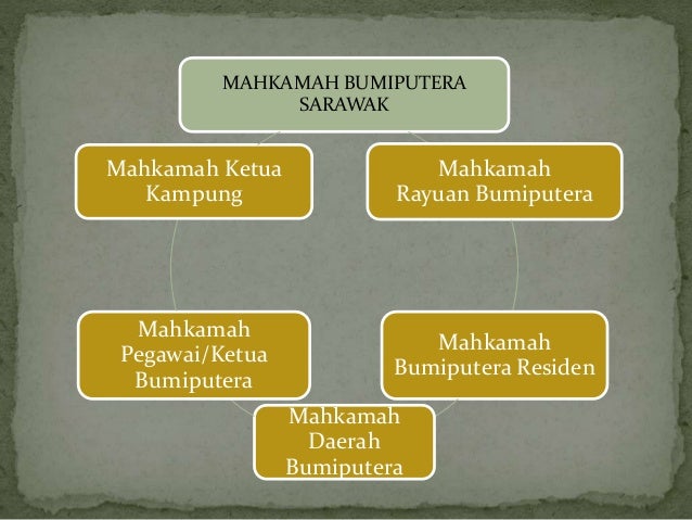 pengajian am stpm jenis2 mahkamah