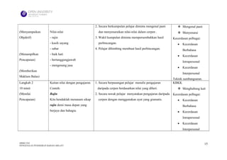 2. Secara berkumpulan pelajar diminta mengenal pasti         Mengenal pasti
(Menyampaikan           Nilai-nilai                         dan menyenaraikan nilai-nilai dalam cerpen .               Menyenarai
Objektif)               - rajin                           3. Wakil kumpulan diminta mempersembahkan hasil          Kecerdasan pelbagai:
                        - kasih sayang                      perbincangan.                                             •   Kecerdasan
                        - sabar                           4. Pelajar dibimbing membuat hasil perbincangan.                Berbahasa
(Menampilkan            - baik hati
                                                                                                                      •   Kecerdasan
Pencapaian)             - bertanggungjawab
                                                                                                                          Intrapersonal
                        - mengenang jasa
                                                                                                                      •   Kecerdasan
(Memberikan
                                                                                                                          Interpersonal
Maklum Balas)
                                                                                                                   Teknik sumbangsaran.
Langkah 2               Kaitan nilai dengan pengajaran.   1. Secara berpasangan pelajar menulis pengajaran         KBKK
10 minit                Contoh:                            daripada cerpen berdasarkan nilai yang diberi.              Menghubung kait
(Menilai                Rajin                             2. Secara rawak pelajar menyatakan pengajaran daripada   Kecerdasan pelbagai:
Pencapaian)             Kita hendaklah menanam sikap        cerpen dengan menggunakan ayat yang gramatis.             •   Kecerdasan
                        rajin demi masa depan yang                                                                        Berbahasa
                        berjaya dan bahagia.                                                                          •   Kecerdasan
                                                                                                                          Intrapersonal
                                                                                                                      •   Kecerdasan
                                                                                                                          Interpersonal



HBML1103                                                                                                                                  15
PENGENALAN PENDIDIKAN BAHASA MELAYU
 