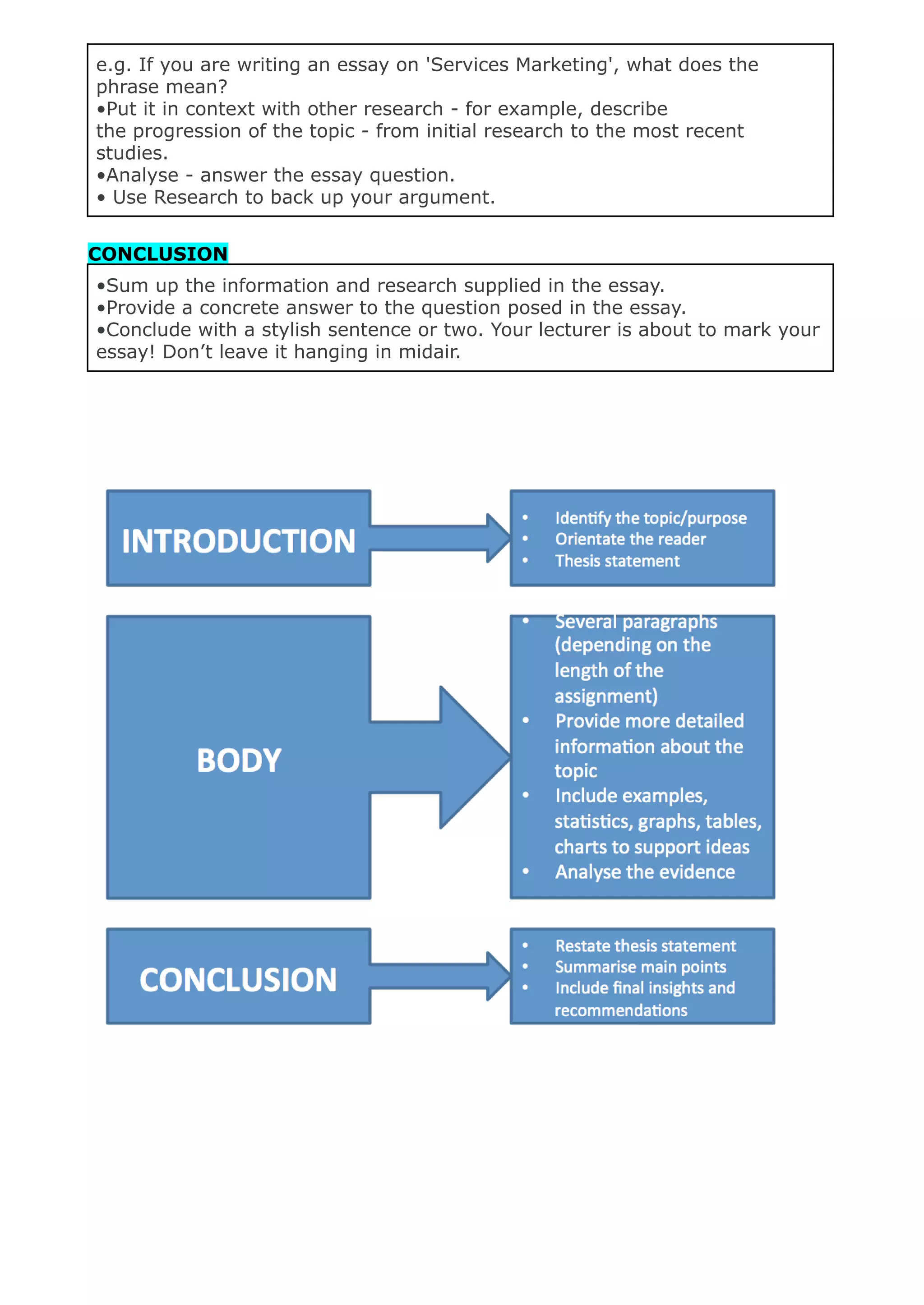 e.g. If you are writing an essay on 'Services Marketing', what does the
phrase mean?
•Put it in context with other research - for example, describe
the progression of the topic - from initial research to the most recent
studies.
•Analyse - answer the essay question.
• Use Research to back up your argument.
CONCLUSION
•Sum up the information and research supplied in the essay.
•Provide a concrete answer to the question posed in the essay.
•Conclude with a stylish sentence or two. Your lecturer is about to mark your
essay! Don’t leave it hanging in midair.
 
