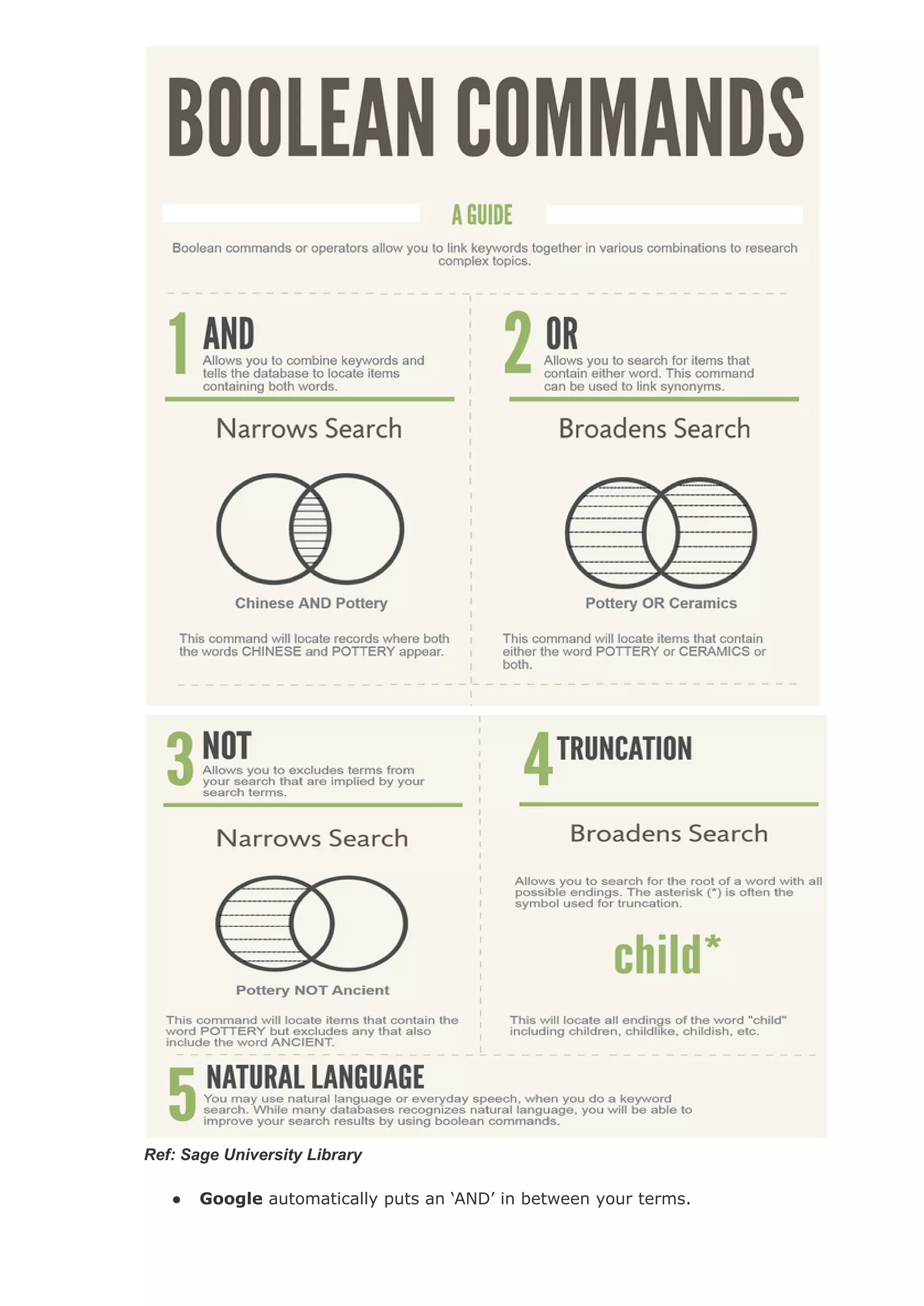 Ref: Sage University Library
● Google automatically puts an ‘AND’ in between your terms.
 