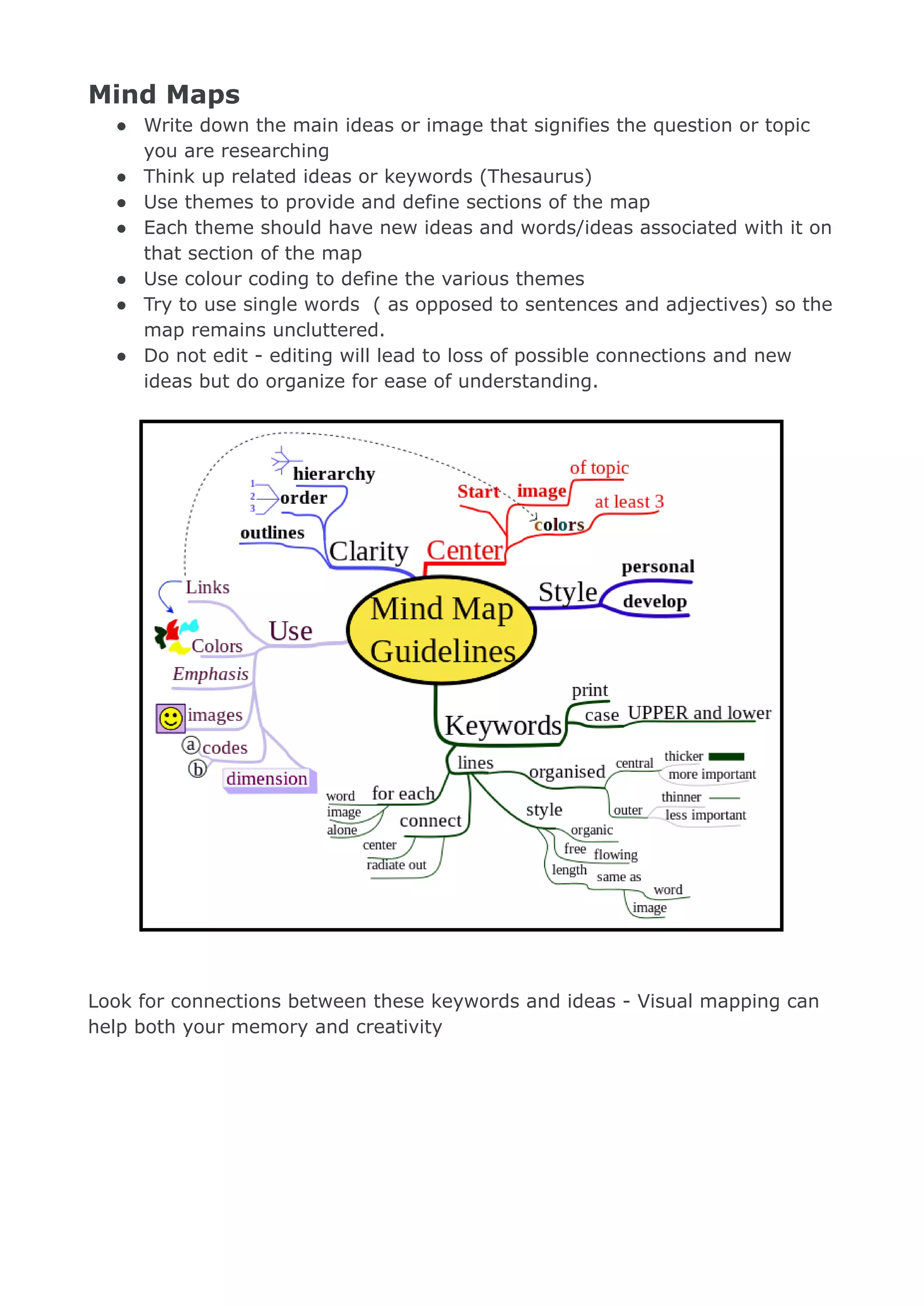 Mind Maps
● Write down the main ideas or image that signifies the question or topic
you are researching
● Think up related ideas or keywords (Thesaurus)
● Use themes to provide and define sections of the map
● Each theme should have new ideas and words/ideas associated with it on
that section of the map
● Use colour coding to define the various themes
● Try to use single words ( as opposed to sentences and adjectives) so the
map remains uncluttered.
● Do not edit - editing will lead to loss of possible connections and new
ideas but do organize for ease of understanding.
Look for connections between these keywords and ideas - Visual mapping can
help both your memory and creativity
 