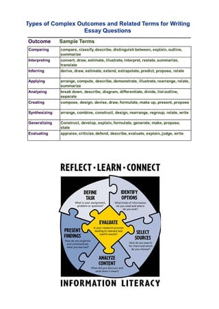 Assignment Planning for Undergraduates .pdf