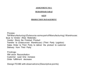 ASSIGNMENT NO 1
MUHAMMAD FARAZ
64219
PRODUCTION MANAGEMENT
Process:
Toll Manufacturing:(Outsource some partofManufacturing) Warehouse:
I
ssue to Vendor (Raw Materials)
Vendor Stock the Finished Product
Transfer to (Outsourced Warehouse) (Third Party Logistics)
Sales Order to Third Party to deliver the product to customer
Delivery from Third Party
Findings:
RM stock Reconciliation
Customer Lead time increase
Order fulfillment decrease
DesignTO-BE with observations (Descriptive points)
 
