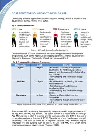 39 
COST EFFECTIVE SOLUTIONS TO DEVELOP APP 
Developing a mobile application involves a typical journey, which is known as the 
development journey (Willow Tree, 2013). 
Fig 7: Development Process 
Source: Self-made image (Zproductions, 2013). 
One way in which JDS can develop the app is by using professional development 
programmes, such as the Apple iOS developer programme, Android developer and 
Blackberry developer. The benefits of each can be seen in Fig 8. 
Fig 8: Professional Development Programmes 
Developer Cost Benefits 
Apple $99/year - Provides a complete eco-system for 
developers, the hardware, operating 
systems and development tools that allow 
app building 
- Allows testing and submission to app 
stores 
Android $25/year - Provides sessions covering the latest 
Android features 
- Provides support and includes 
templates/guides 
- Allows testing and submission to app 
stores. 
Blackberry No fees - Supports different platforms and 
frameworks 
- Allows testing through simulators found 
online 
Source: Self-made table (Apple, 2013, Android, 2013, Blackberry, 2013 & Pfitz, 2012) 
. 
Another way JDS can develop their app is by using non-developer programmes such 
as App Mark and My App Builder. This option comes at a higher cost as although 
App Mark is free to start it requires a $199 submission fee and $499 if the app is 
under a branded name (Lecture 6, 2013). These types of app development are self-developing. 
This can be seen as a negative because they therefore require 
knowledge on app building such as codes, HTML5 and XML files, which some 
organisations may not have in-house (Thomas, 2012). 
 