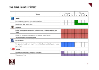 TIME TABLE 2 MONTH STRATEGY


                                                                                                January	
                       February	
  
                                              Activity	
  
                                                                                        1	
     2	
     3	
     4	
     1	
      2	
     3	
     4	
  

      Twitter 	
  

      Educate Raditya Dika about Pouch and it’s function	
  

      Raditya Dika tweet about Pouch	
  

      Instagram	
  

      Publish announcement about Pouch Instagram Photo Contest in Facebook and
      Twitter	
  

      Explain the competition mechanism to the customer and it’s benefit	
  

      The winners will be choose every week	
  

      Facebook Ads	
  

      Using facebook ads to make people known what is Pouch and the features they can
      get in Pouch	
  

      Youtube	
  

      Uploaded the video how to use Pouch Application	
  

      Share youtube links	
  




                                                                                                                                                     11
 