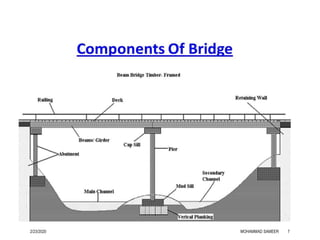 Design of deck slab | PPTX
