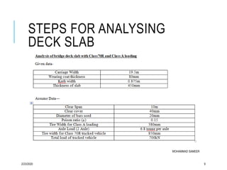 Design of deck slab | PPTX