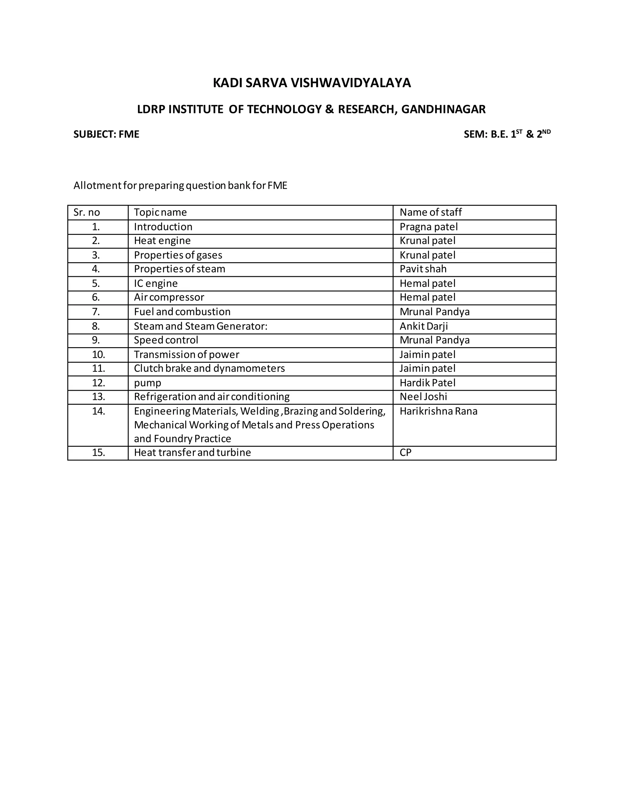 Assignment preparation distribution pdf