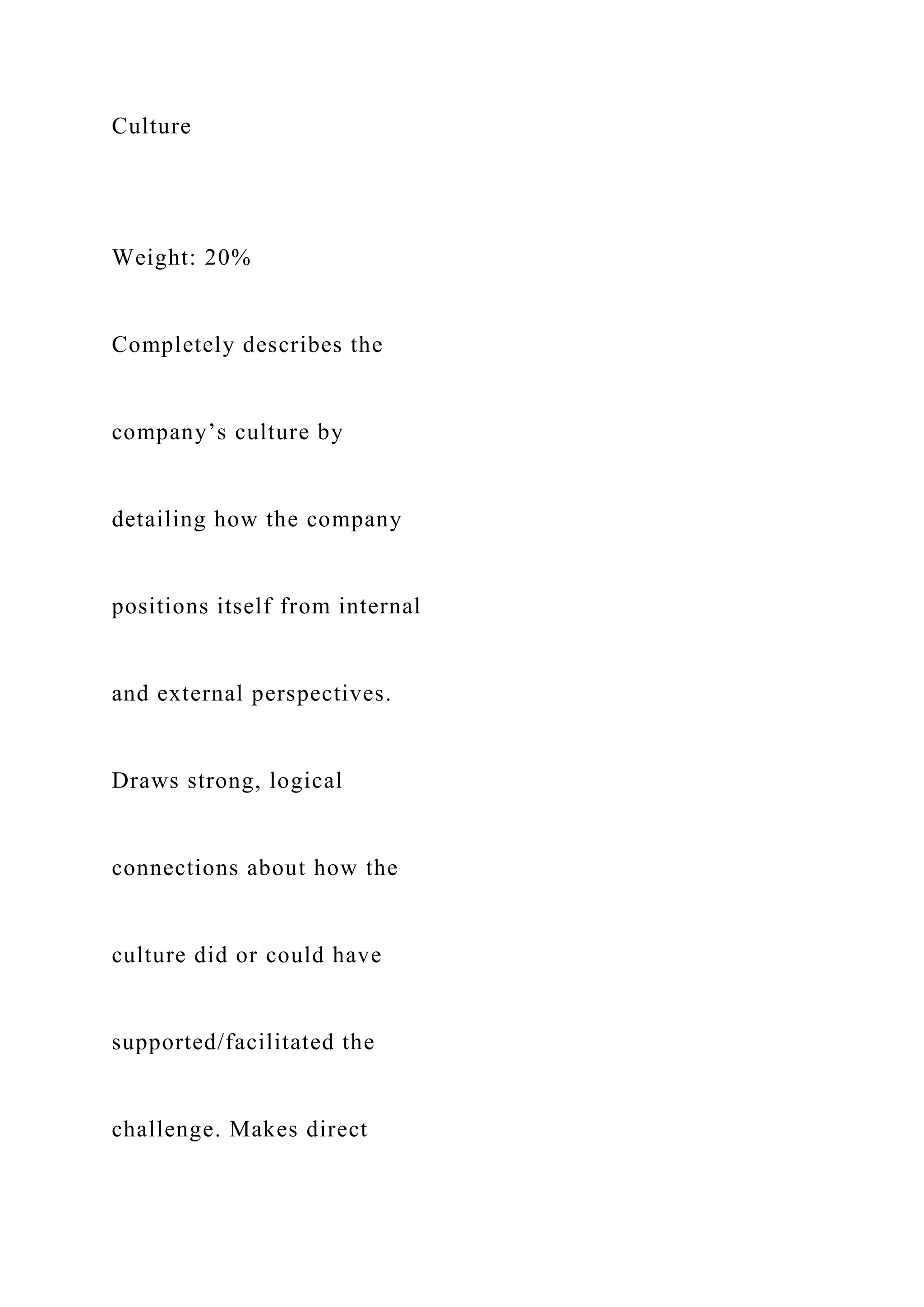 Culture
Weight: 20%
Completely describes the
company’s culture by
detailing how the company
positions itself from internal
and external perspectives.
Draws strong, logical
connections about how the
culture did or could have
supported/facilitated the
challenge. Makes direct
 