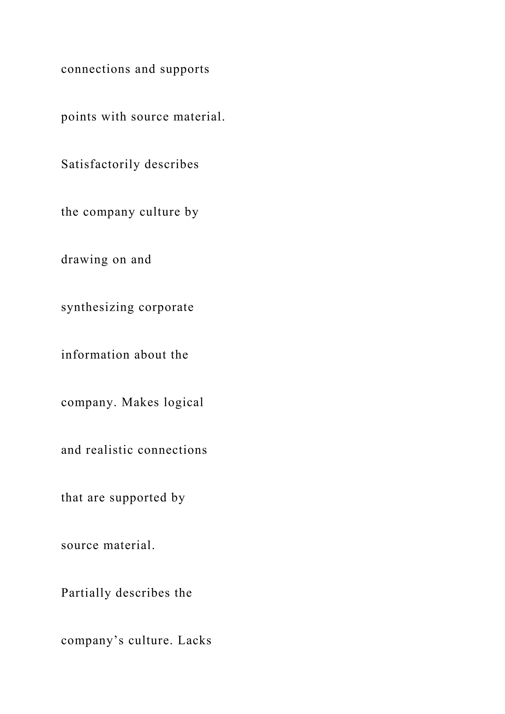 connections and supports
points with source material.
Satisfactorily describes
the company culture by
drawing on and
synthesizing corporate
information about the
company. Makes logical
and realistic connections
that are supported by
source material.
Partially describes the
company’s culture. Lacks
 