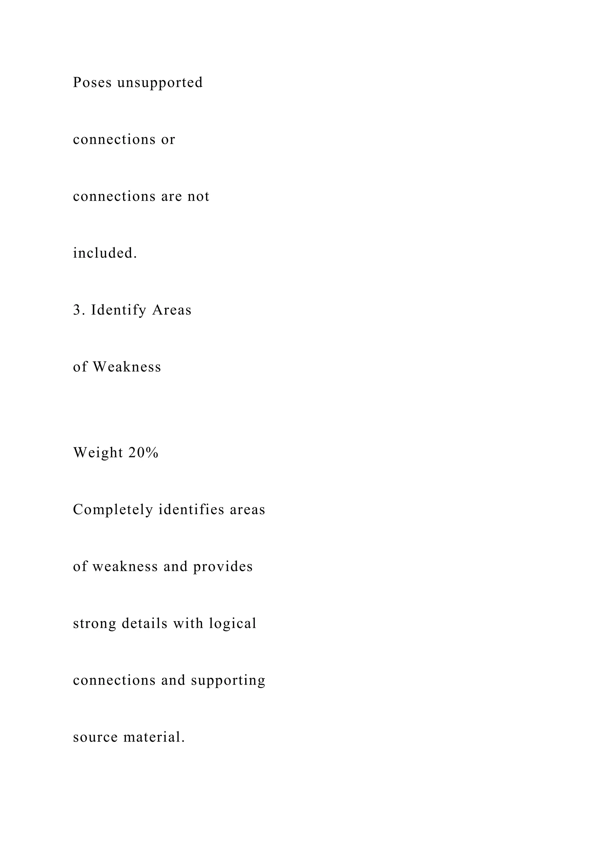Poses unsupported
connections or
connections are not
included.
3. Identify Areas
of Weakness
Weight 20%
Completely identifies areas
of weakness and provides
strong details with logical
connections and supporting
source material.
 
