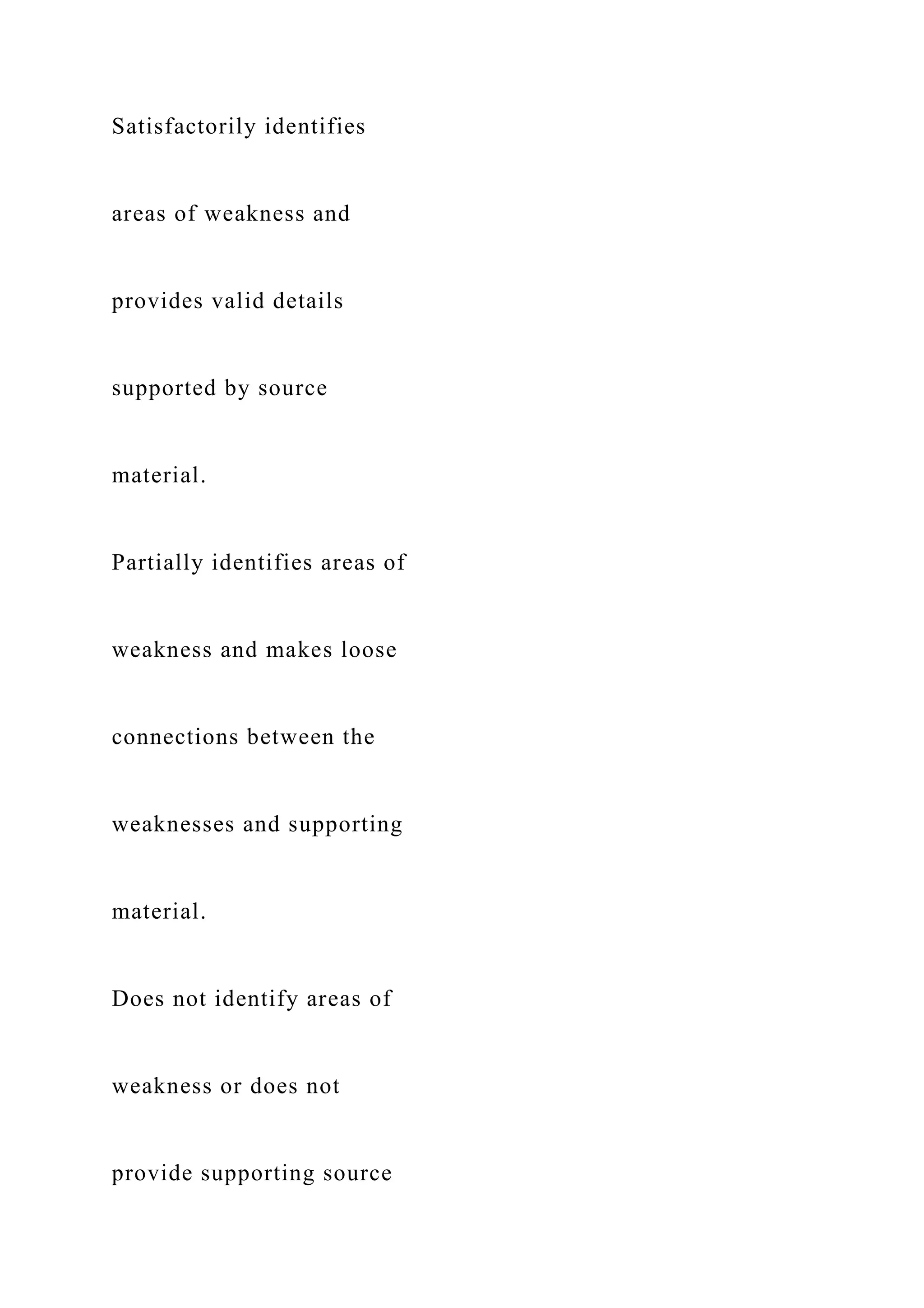 Satisfactorily identifies
areas of weakness and
provides valid details
supported by source
material.
Partially identifies areas of
weakness and makes loose
connections between the
weaknesses and supporting
material.
Does not identify areas of
weakness or does not
provide supporting source
 