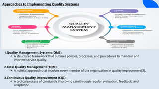 1.Quality Management Systems (QMS):
? A structured framework that outlines policies, processes, and procedures to maintain and
improve service quality.
2.Total Quality Management (TQM):
? A holistic approach that involves every member of the organization in quality improvement[3].
3.Continuous Quality Improvement (CQI):
? A cyclical process of constantly improving care through regular evaluation, feedback, and
adaptation.
Approaches to Implementing Quality Systems
 