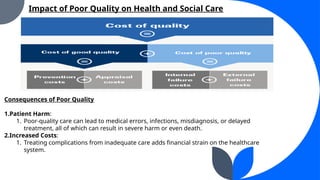 Consequences of Poor Quality
1.Patient Harm:
1. Poor-quality care can lead to medical errors, infections, misdiagnosis, or delayed
treatment, all of which can result in severe harm or even death.
2.Increased Costs:
1. Treating complications from inadequate care adds financial strain on the healthcare
system.
Impact of Poor Quality on Health and Social Care
 