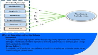 Effect on Reputation and Service Delivery
Reputation:
When poor quality is highlighted, either through regulatory reports or patient reviews, it can
damage a healthcare provider's reputation, reducing public trust. For example, poor ratings
from agencies like the CQC .
Service Delivery:
Poor-quality services disrupt care delivery, as resources are diverted to resolve issues rather
than focusing on patient needs.
 