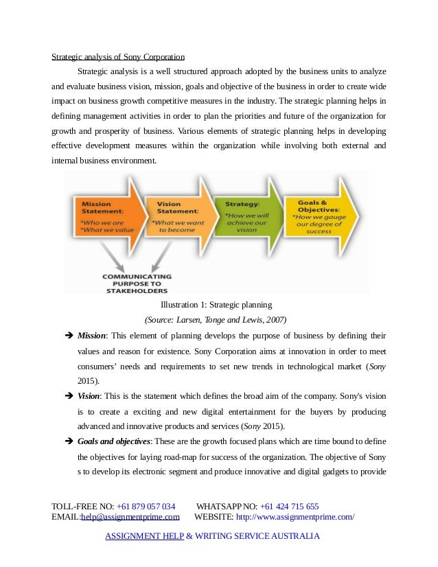 strategic management assignment 2014 page 2 ops 3605b strategic management science strategic management science assignment 2014 page 3 strategic management science . strategic management assignment 2014 page 2 ops 3605b strategic management science strategic management science assignment 2014 page 3 strategic management science .