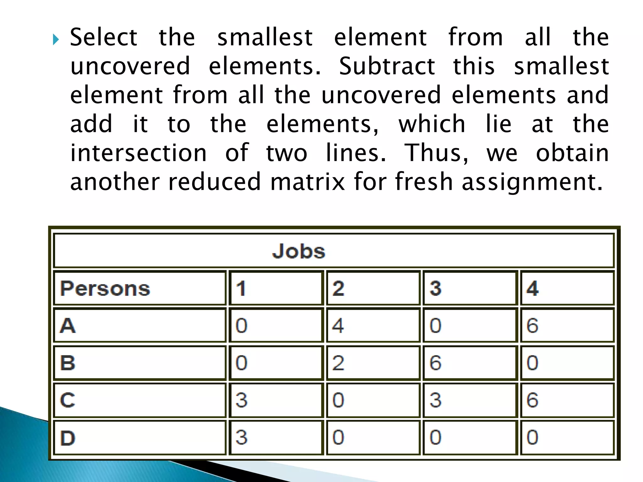 Assignment problem | PPTX