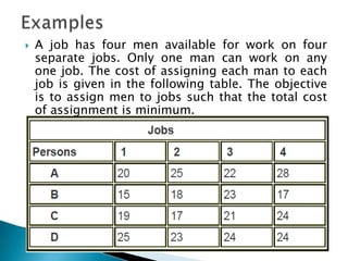 Assignment problem | PPTX