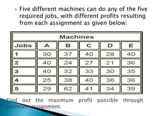 Assignment problem | PPTX