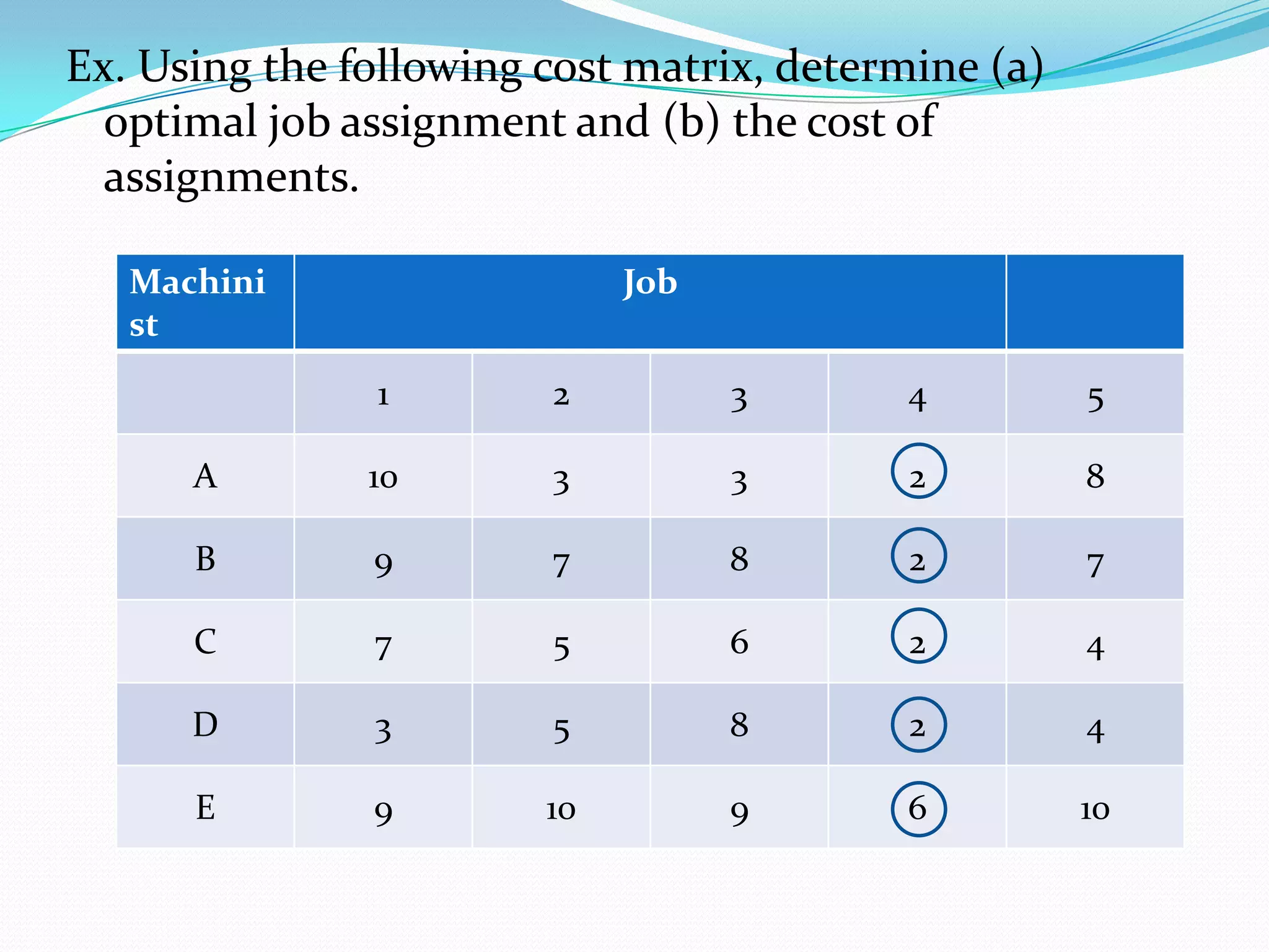 Assignment problem | PPTX | Stocks and Bonds | Personal Investing