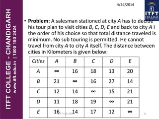 • Problem: A salesman stationed at city A has to decide
his tour plan to visit cities B, C, D, E and back to city A I
the order of his choice so that total distance traveled is
minimum. No sub touring is permitted. He cannot
travel from city A to city A itself. The distance between
cities in Kilometers is given below:
ITFT COLLEGE 11
4/26/2014
Cities A B C D E
A ∞ 16 18 13 20
B 21 ∞ 16 27 14
C 12 14 ∞ 15 21
D 11 18 19 ∞ 21
E 16 14 17 12 ∞
 