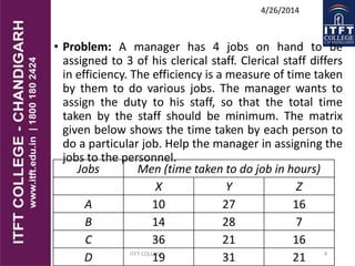 • Problem: A manager has 4 jobs on hand to be
assigned to 3 of his clerical staff. Clerical staff differs
in efficiency. The efficiency is a measure of time taken
by them to do various jobs. The manager wants to
assign the duty to his staff, so that the total time
taken by the staff should be minimum. The matrix
given below shows the time taken by each person to
do a particular job. Help the manager in assigning the
jobs to the personnel.
ITFT COLLEGE 9
4/26/2014
Jobs Men (time taken to do job in hours)
X Y Z
A 10 27 16
B 14 28 7
C 36 21 16
D 19 31 21
 