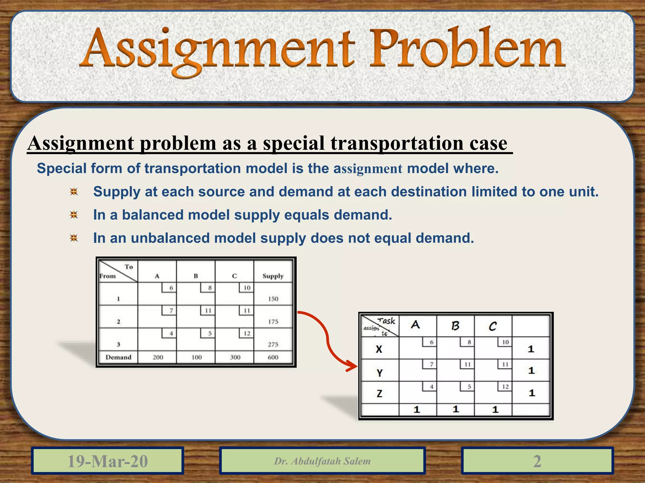 19-Mar-20 Dr. Abdulfatah Salem 2
Assignment problem as a special transportation case
Special form of transportation model is the assignment model where.
Supply at each source and demand at each destination limited to one unit.
In a balanced model supply equals demand.
In an unbalanced model supply does not equal demand.
 