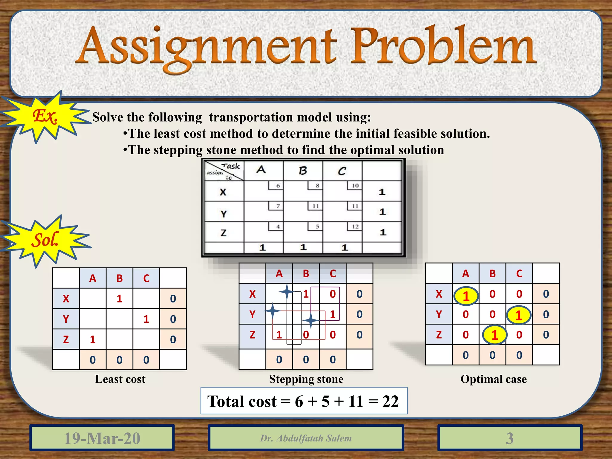 Assignment problem | PPT