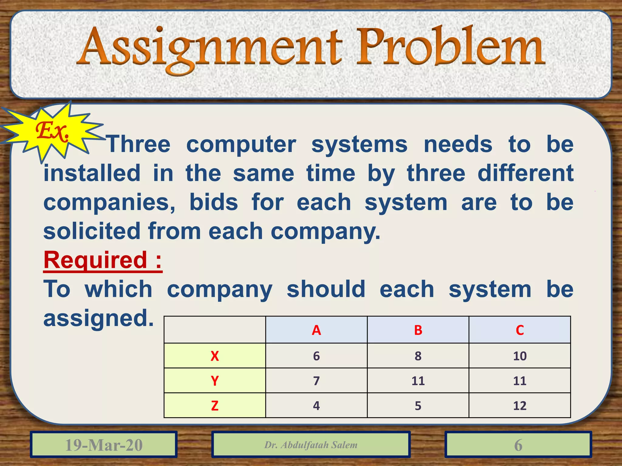 19-Mar-20 Dr. Abdulfatah Salem 6
A B C
X 6 8 10
Y 7 11 11
Z 4 5 12
Ex.
Three computer systems needs to be
installed in the same time by three different
companies, bids for each system are to be
solicited from each company.
Required :
To which company should each system be
assigned.
 