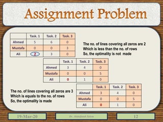 19-Mar-20 Dr. Abdulfatah Salem 12
Task. 1 Task. 2 Task. 3
Ahmed 5 6 0
Mustafa 0 0 3
Ali 2 3 02
Task. 1 Task. 2 Task. 3
Ahmed 3 4 0
Mustafa 0 0 5
Ali 0 1 0
Task. 1 Task. 2 Task. 3
Ahmed 3 4 0
Mustafa 0 0 5
Ali 0 1 0
The no. of lines covering all zeros are 3
Which is equals to the no. of rows
So, the optimality is made
The no. of lines covering all zeros are 2
Which is less than the no. of rows
So, the optimality is not made
 